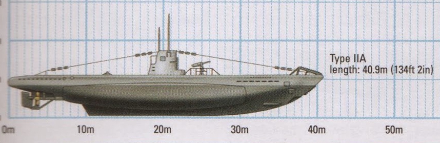 U-Boat Tipo II