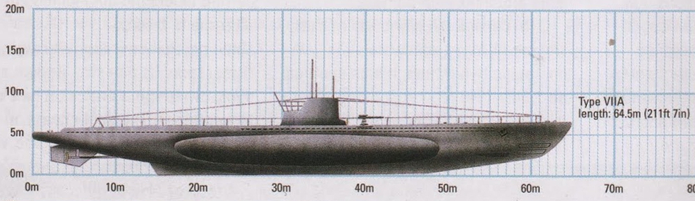 U-Boat Tipo VIIA