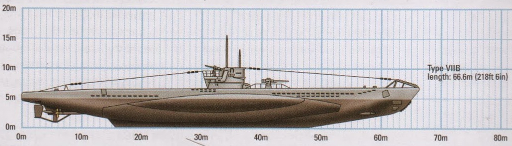 U-Boat Tipo VIIB