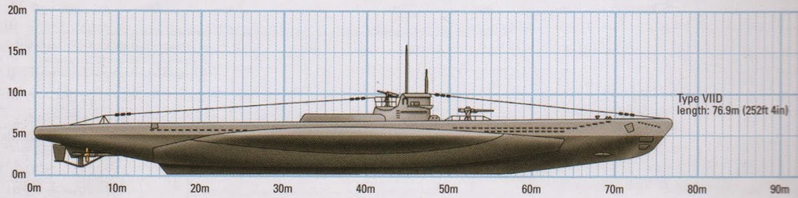 U-Boat Tipo VIID