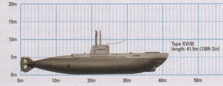 U-Boat Tipo XVII